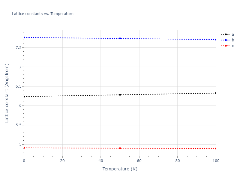 2015--Purja-Pun-G-P--Ni-Al-Co--LAMMPS--ipr2/mdsolid.Al3Ni.oqmd-10517.9f20bbc1.a