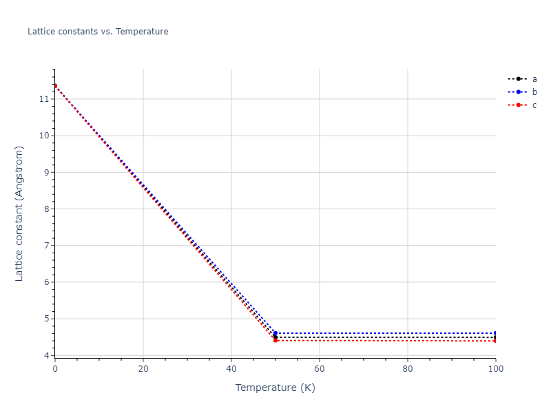2015--Purja-Pun-G-P--Ni-Al-Co--LAMMPS--ipr2/mdsolid.AlNi3.A15--Cr3Si.c34986a1.a