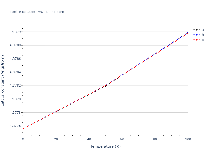 2015--Purja-Pun-G-P--Ni-Al-Co--LAMMPS--ipr2/mdsolid.CoNi3.A15--Cr3Si.17bc03b0.a