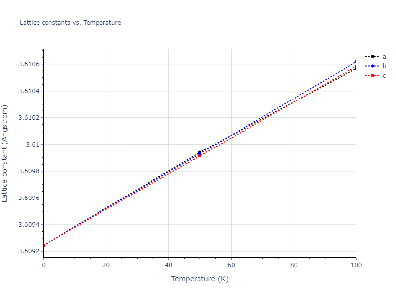 2015--Purja-Pun-G-P--Ni-Al-Co--LAMMPS--ipr2/mdsolid.CoNi3.L1_2--AuCu3.81eca29b.a
