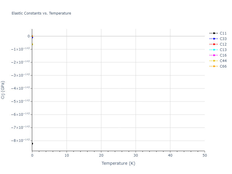 2015--Purja-Pun-G-P--Ni-Al-Co--LAMMPS--ipr2//mdsolid.Ni.A5--beta-Sn.0c09854c.Cij