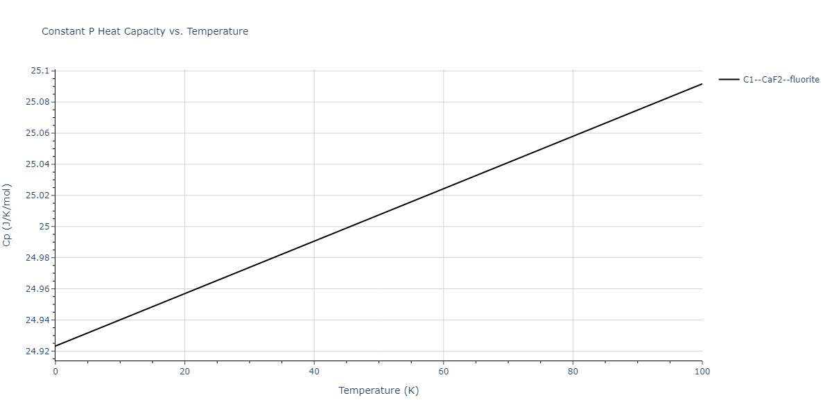 2015--Purja-Pun-G-P--Ni-Al-Co--LAMMPS--ipr2/mdthermo.Al2Co.Cp