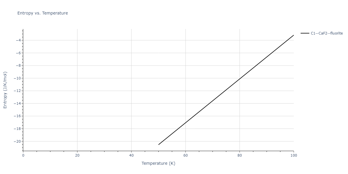 2015--Purja-Pun-G-P--Ni-Al-Co--LAMMPS--ipr2/mdthermo.Al2Co.S