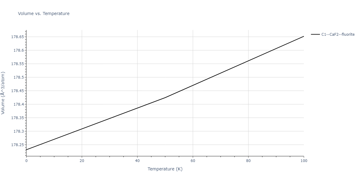 2015--Purja-Pun-G-P--Ni-Al-Co--LAMMPS--ipr2/mdthermo.Al2Co.V