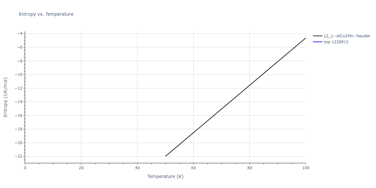 2015--Purja-Pun-G-P--Ni-Al-Co--LAMMPS--ipr2/mdthermo.Al2CoNi.S