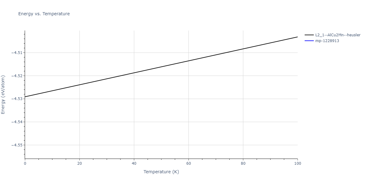 2015--Purja-Pun-G-P--Ni-Al-Co--LAMMPS--ipr2/mdthermo.Al2CoNi.U