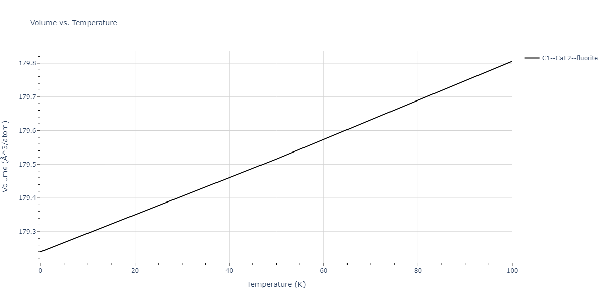 2015--Purja-Pun-G-P--Ni-Al-Co--LAMMPS--ipr2/mdthermo.Al2Ni.V