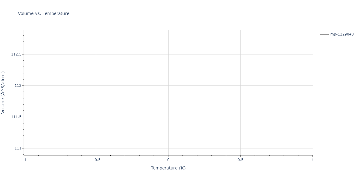 2015--Purja-Pun-G-P--Ni-Al-Co--LAMMPS--ipr2/mdthermo.Al2Ni3.V