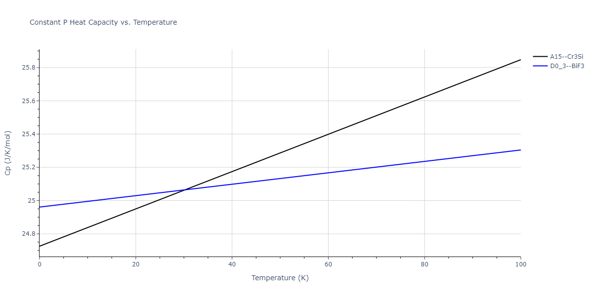 2015--Purja-Pun-G-P--Ni-Al-Co--LAMMPS--ipr2/mdthermo.Al3Co.Cp