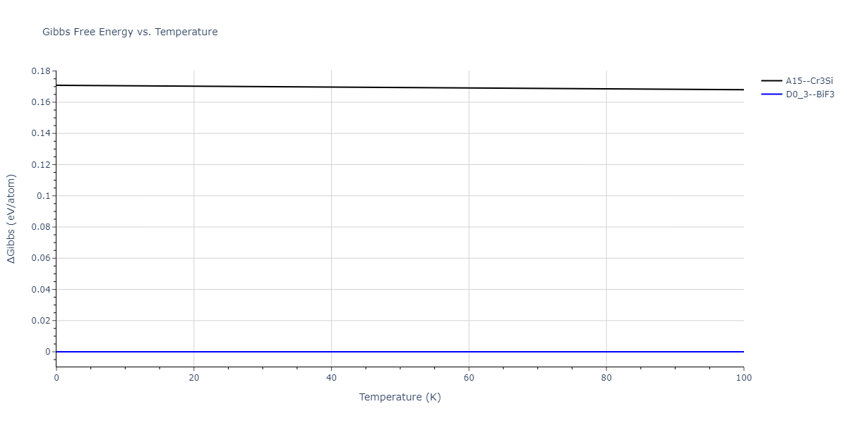 2015--Purja-Pun-G-P--Ni-Al-Co--LAMMPS--ipr2/mdthermo.Al3Co.G
