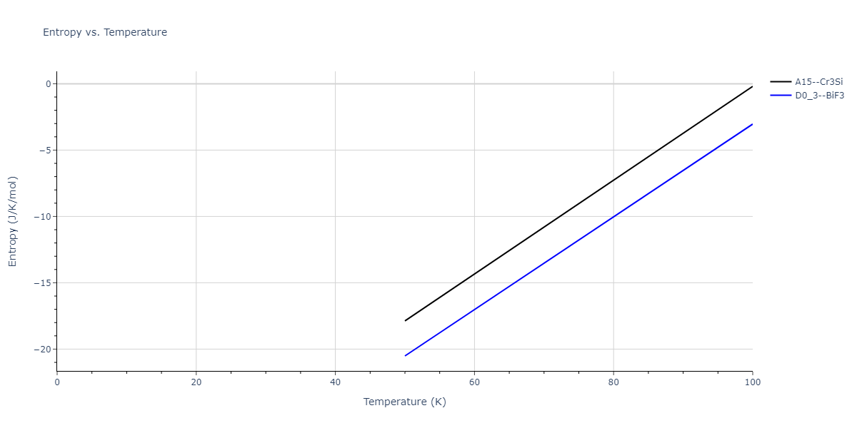2015--Purja-Pun-G-P--Ni-Al-Co--LAMMPS--ipr2/mdthermo.Al3Co.S