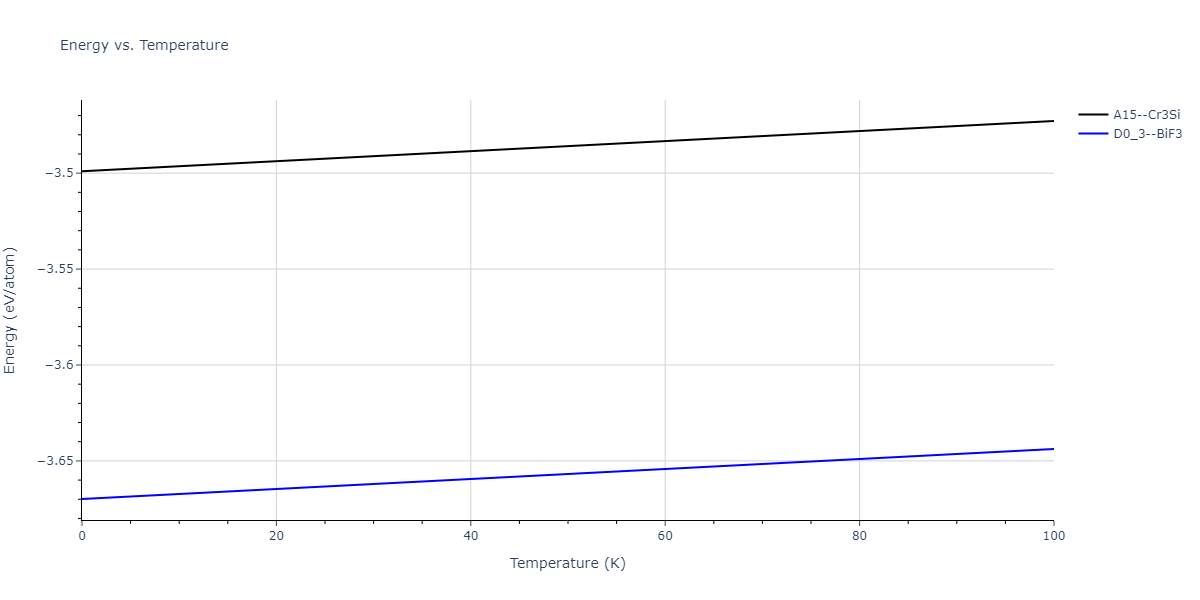 2015--Purja-Pun-G-P--Ni-Al-Co--LAMMPS--ipr2/mdthermo.Al3Co.U