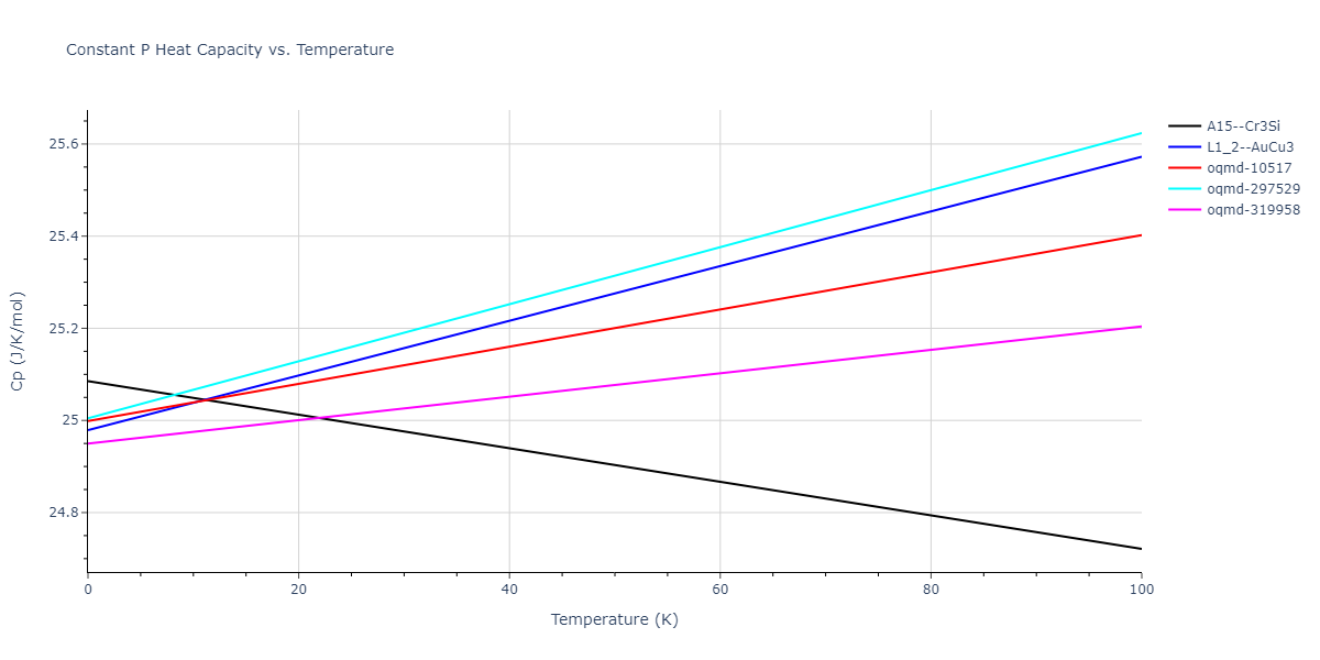 2015--Purja-Pun-G-P--Ni-Al-Co--LAMMPS--ipr2/mdthermo.Al3Ni.Cp