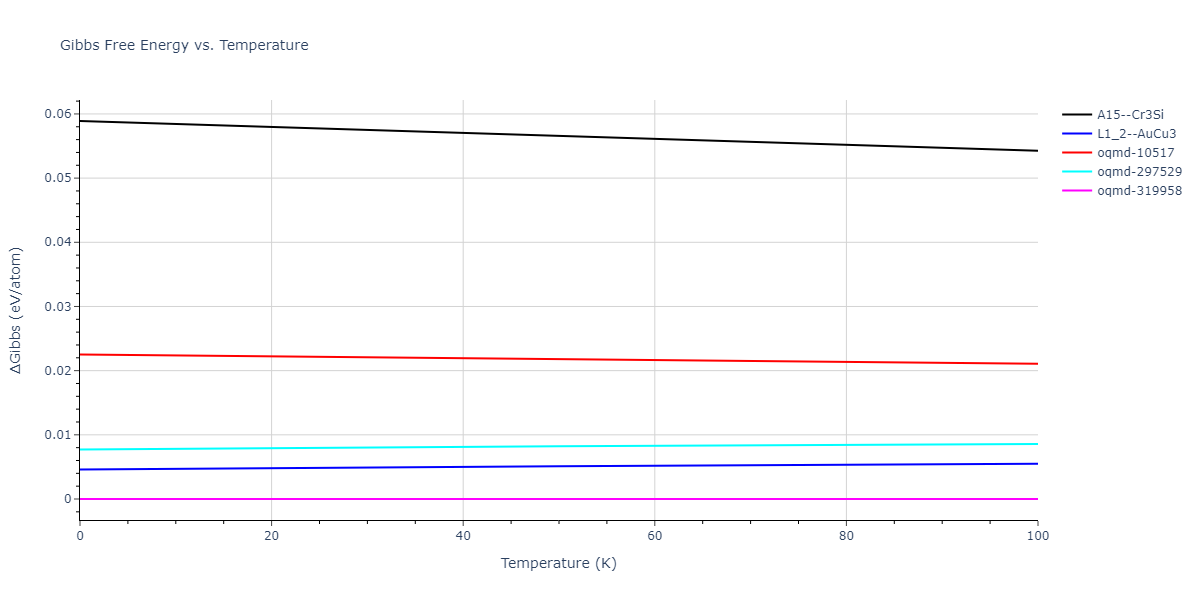 2015--Purja-Pun-G-P--Ni-Al-Co--LAMMPS--ipr2/mdthermo.Al3Ni.G