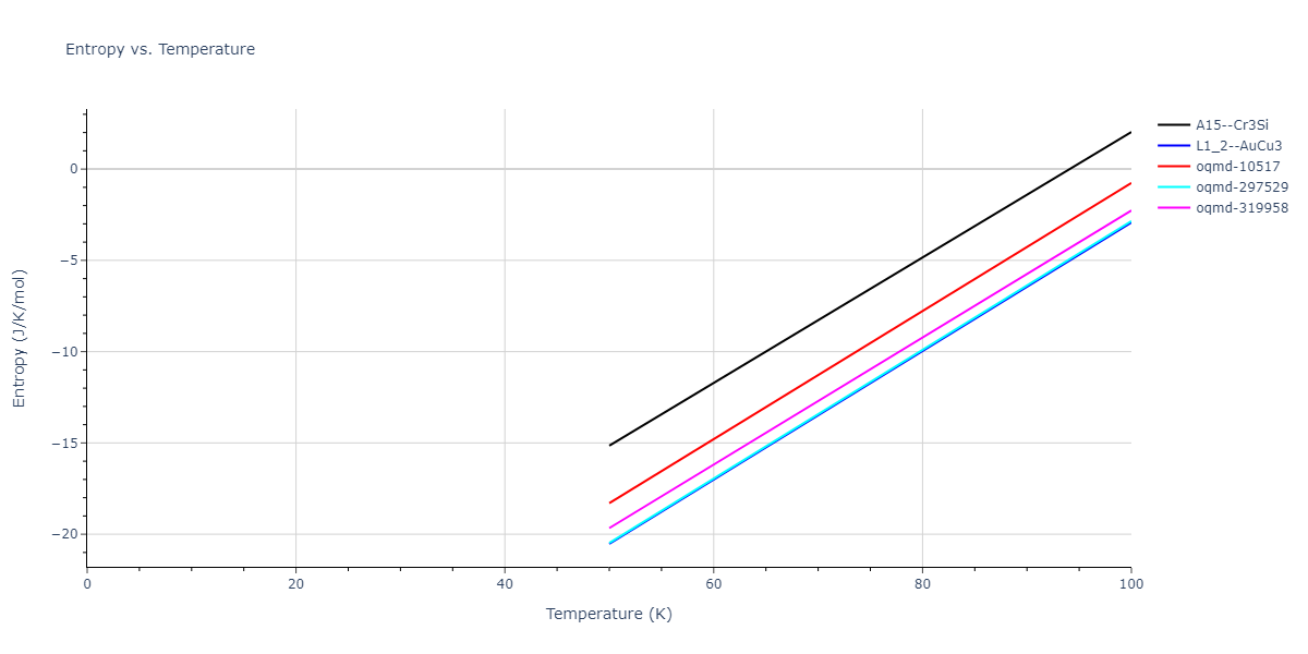 2015--Purja-Pun-G-P--Ni-Al-Co--LAMMPS--ipr2/mdthermo.Al3Ni.S