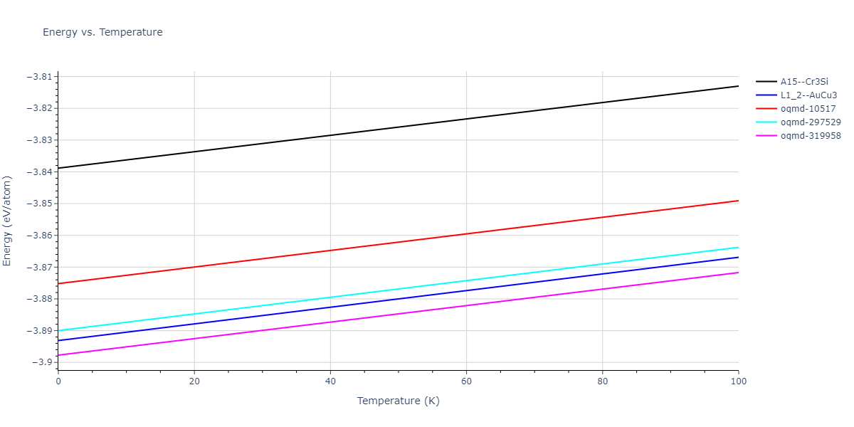 2015--Purja-Pun-G-P--Ni-Al-Co--LAMMPS--ipr2/mdthermo.Al3Ni.U