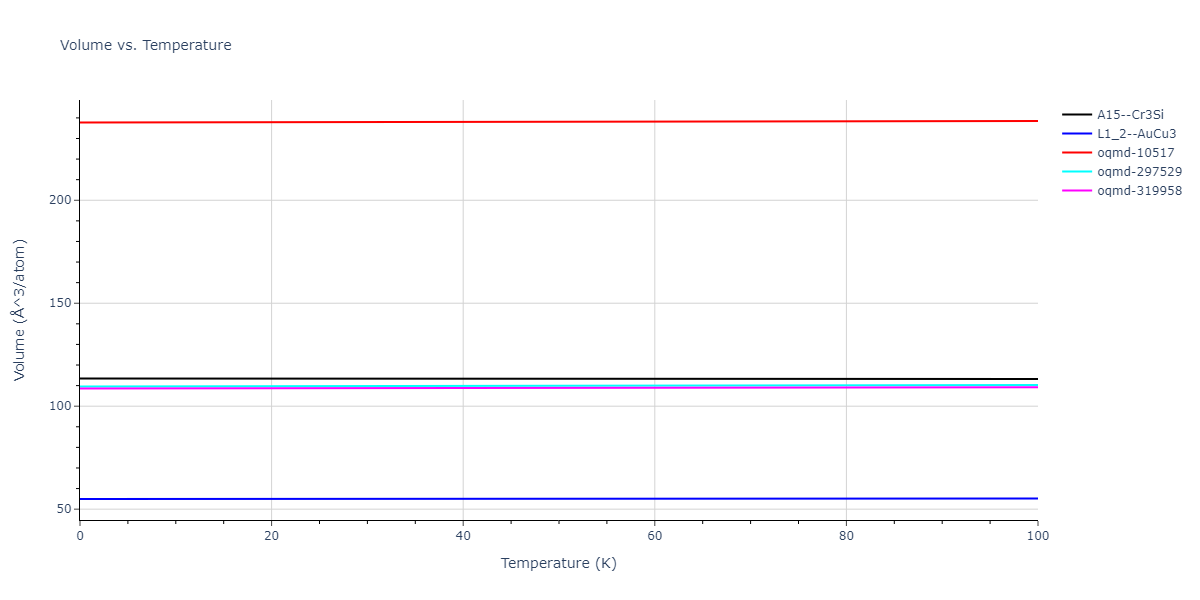 2015--Purja-Pun-G-P--Ni-Al-Co--LAMMPS--ipr2/mdthermo.Al3Ni.V