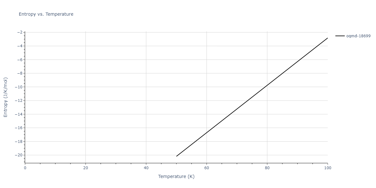 2015--Purja-Pun-G-P--Ni-Al-Co--LAMMPS--ipr2/mdthermo.Al3Ni2.S
