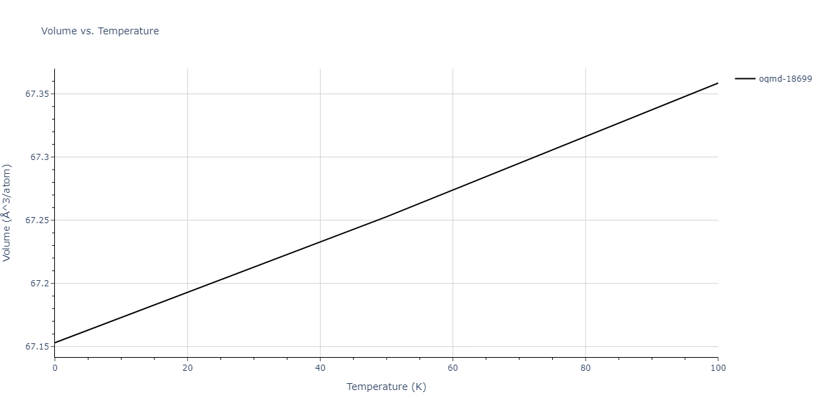 2015--Purja-Pun-G-P--Ni-Al-Co--LAMMPS--ipr2/mdthermo.Al3Ni2.V