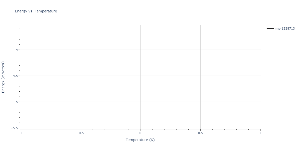 2015--Purja-Pun-G-P--Ni-Al-Co--LAMMPS--ipr2/mdthermo.Al4Ni15.U