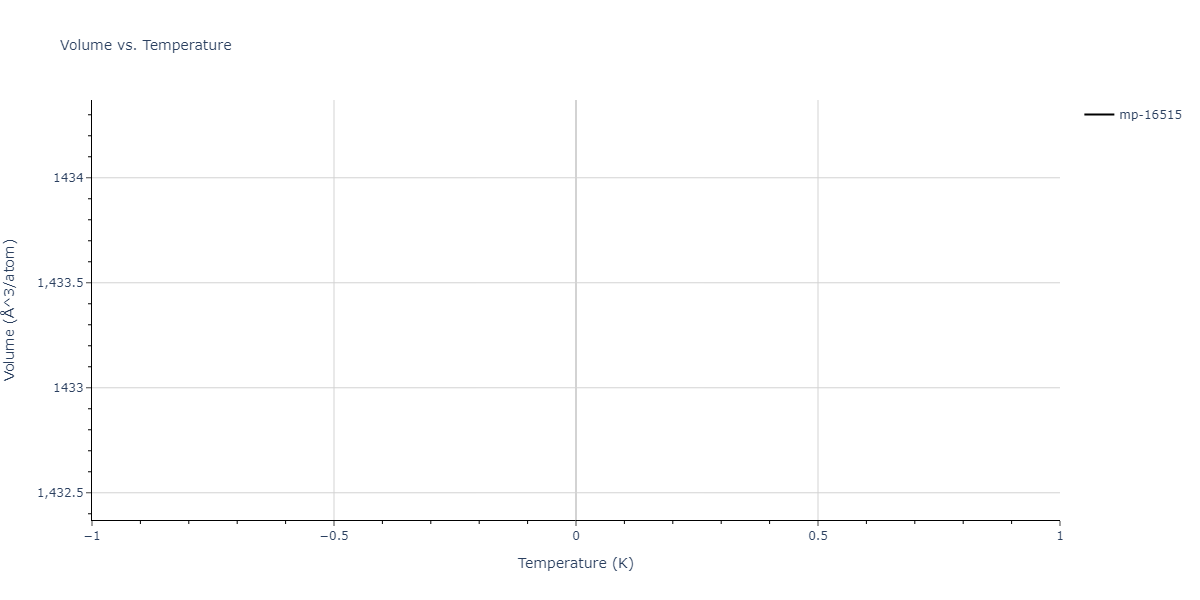 2015--Purja-Pun-G-P--Ni-Al-Co--LAMMPS--ipr2/mdthermo.Al4Ni3.V