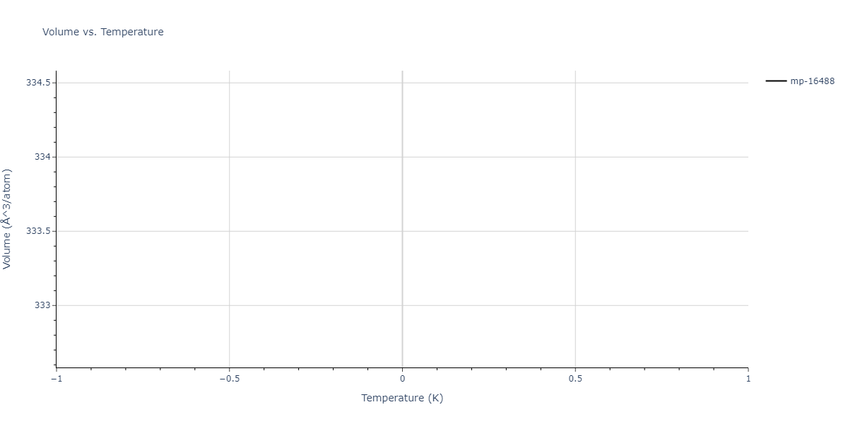 2015--Purja-Pun-G-P--Ni-Al-Co--LAMMPS--ipr2/mdthermo.Al9Co2.V