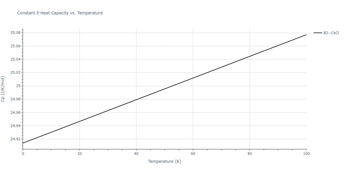 2015--Purja-Pun-G-P--Ni-Al-Co--LAMMPS--ipr2/mdthermo.AlCo.Cp