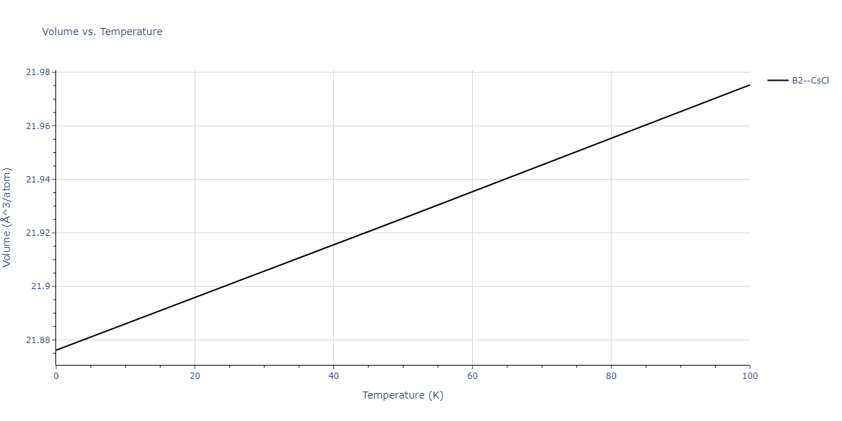 2015--Purja-Pun-G-P--Ni-Al-Co--LAMMPS--ipr2/mdthermo.AlCo.V
