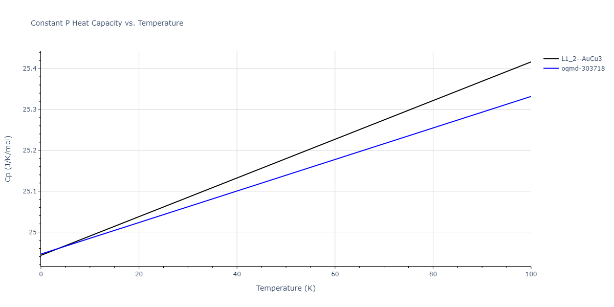 2015--Purja-Pun-G-P--Ni-Al-Co--LAMMPS--ipr2/mdthermo.AlCo3.Cp