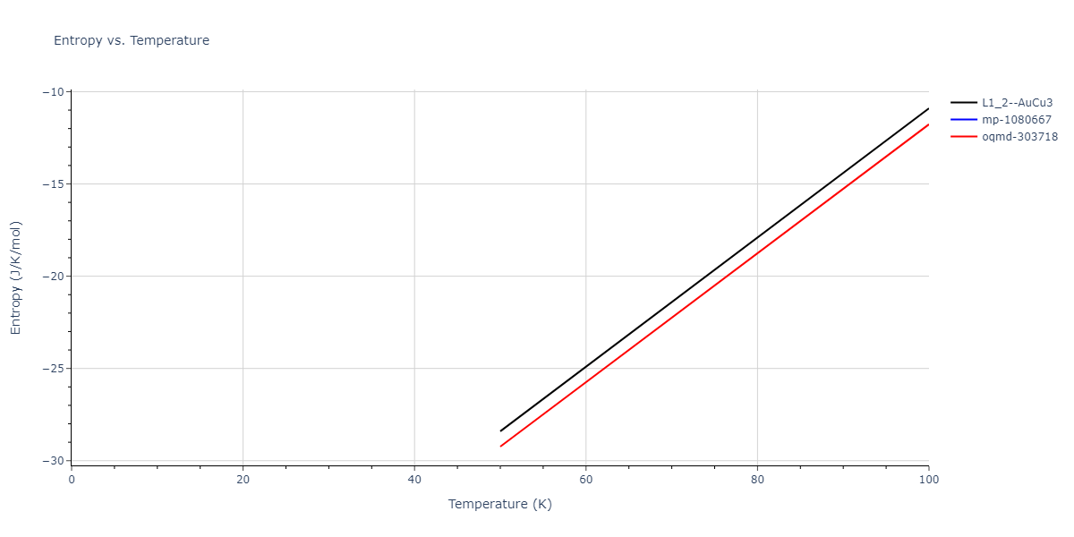 2015--Purja-Pun-G-P--Ni-Al-Co--LAMMPS--ipr2/mdthermo.AlCo3.S
