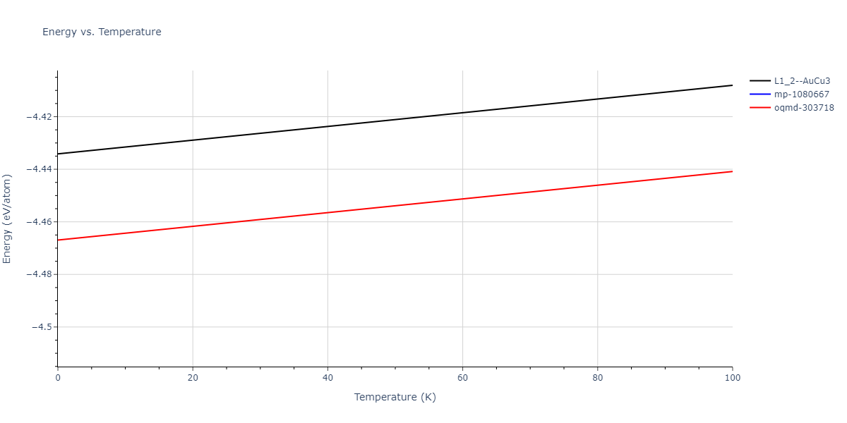 2015--Purja-Pun-G-P--Ni-Al-Co--LAMMPS--ipr2/mdthermo.AlCo3.U
