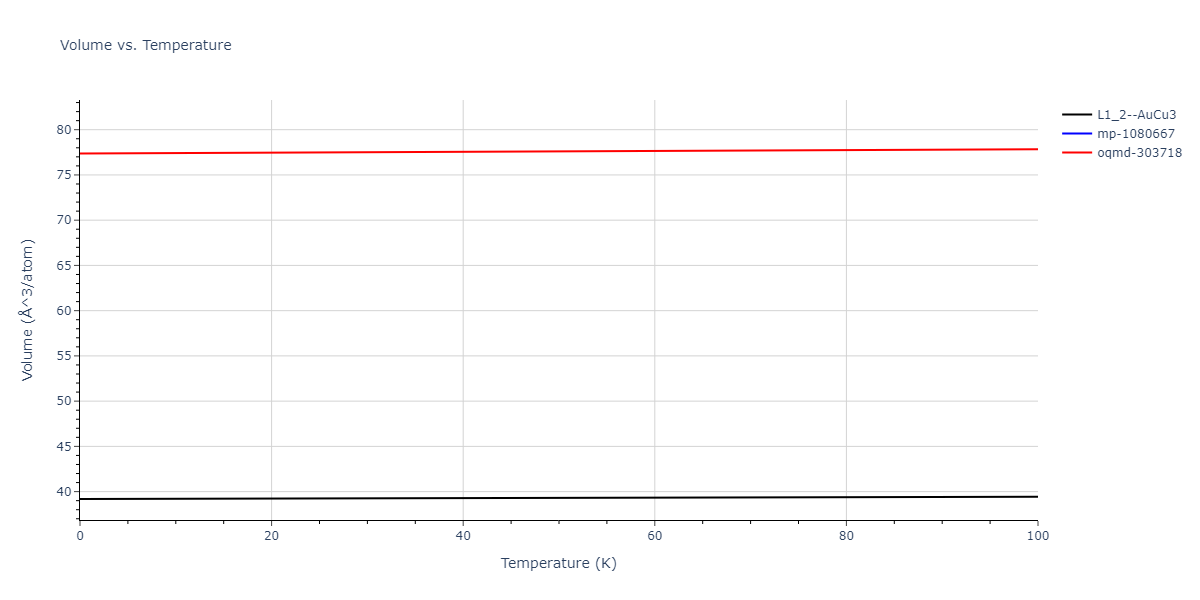 2015--Purja-Pun-G-P--Ni-Al-Co--LAMMPS--ipr2/mdthermo.AlCo3.V