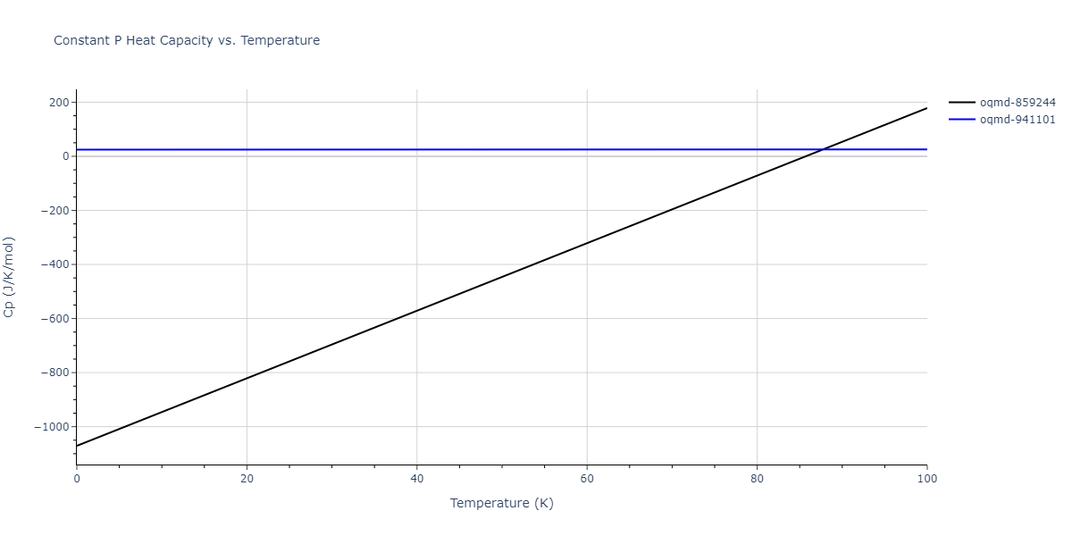 2015--Purja-Pun-G-P--Ni-Al-Co--LAMMPS--ipr2/mdthermo.AlCoNi.Cp