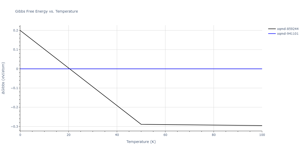 2015--Purja-Pun-G-P--Ni-Al-Co--LAMMPS--ipr2/mdthermo.AlCoNi.G