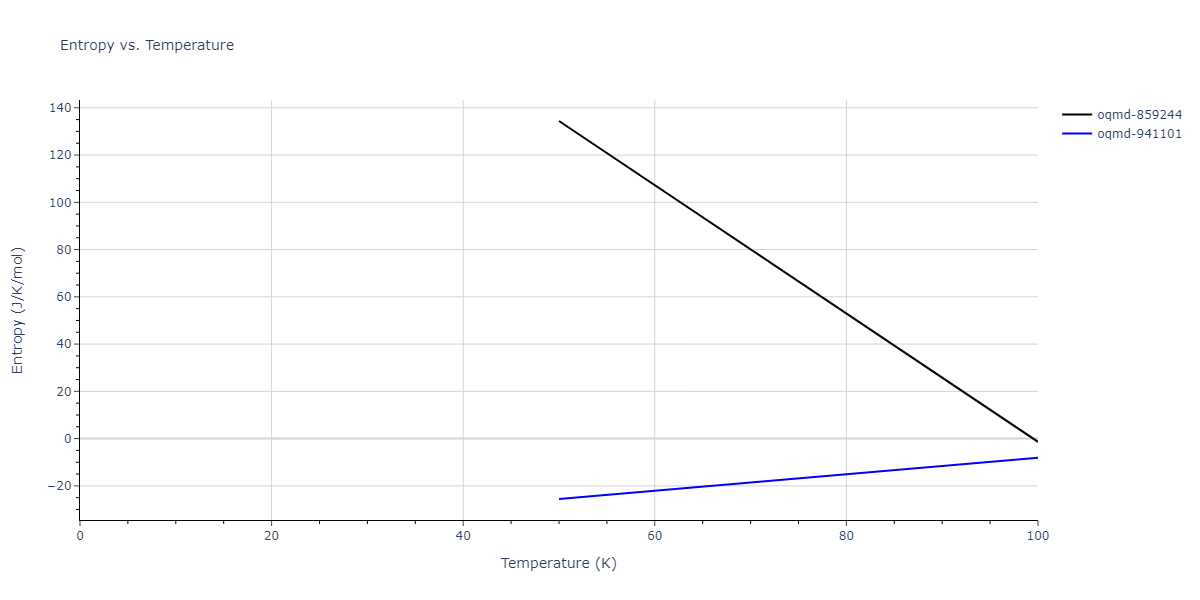 2015--Purja-Pun-G-P--Ni-Al-Co--LAMMPS--ipr2/mdthermo.AlCoNi.S