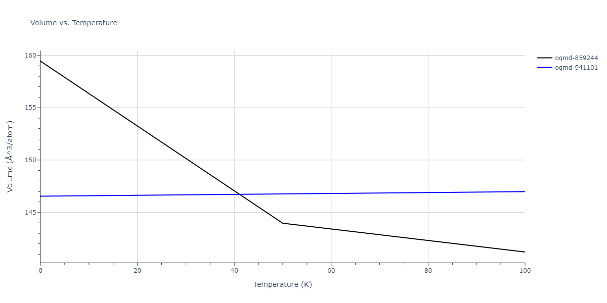 2015--Purja-Pun-G-P--Ni-Al-Co--LAMMPS--ipr2/mdthermo.AlCoNi.V