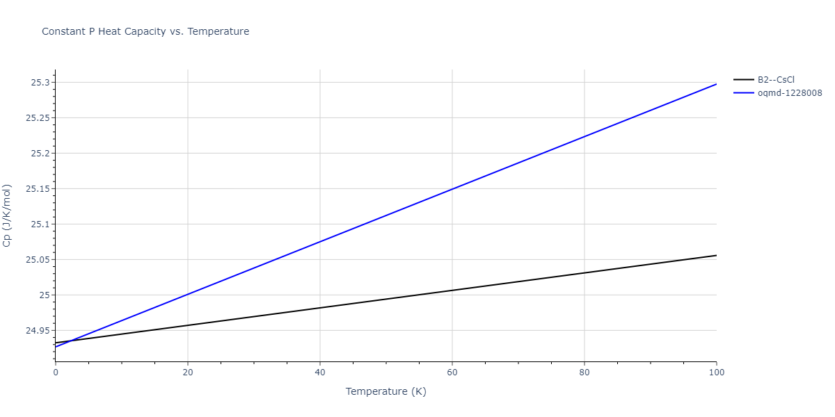 2015--Purja-Pun-G-P--Ni-Al-Co--LAMMPS--ipr2/mdthermo.AlNi.Cp