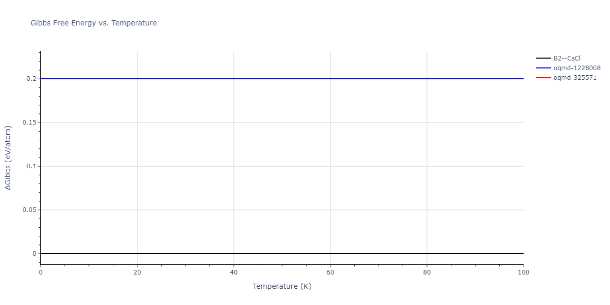 2015--Purja-Pun-G-P--Ni-Al-Co--LAMMPS--ipr2/mdthermo.AlNi.G