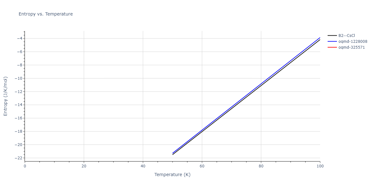2015--Purja-Pun-G-P--Ni-Al-Co--LAMMPS--ipr2/mdthermo.AlNi.S