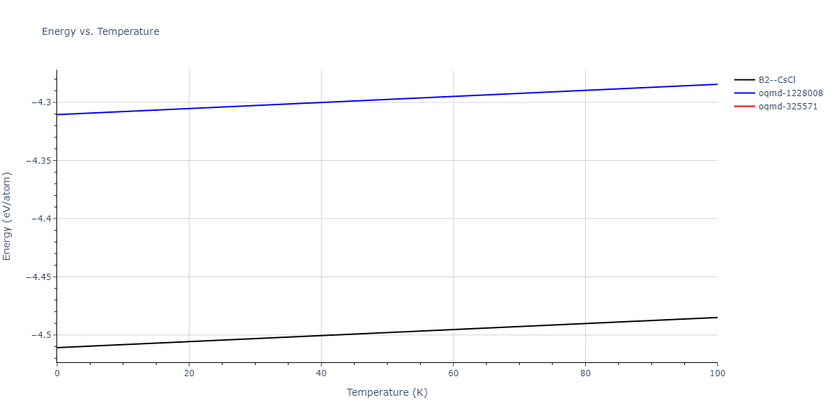 2015--Purja-Pun-G-P--Ni-Al-Co--LAMMPS--ipr2/mdthermo.AlNi.U