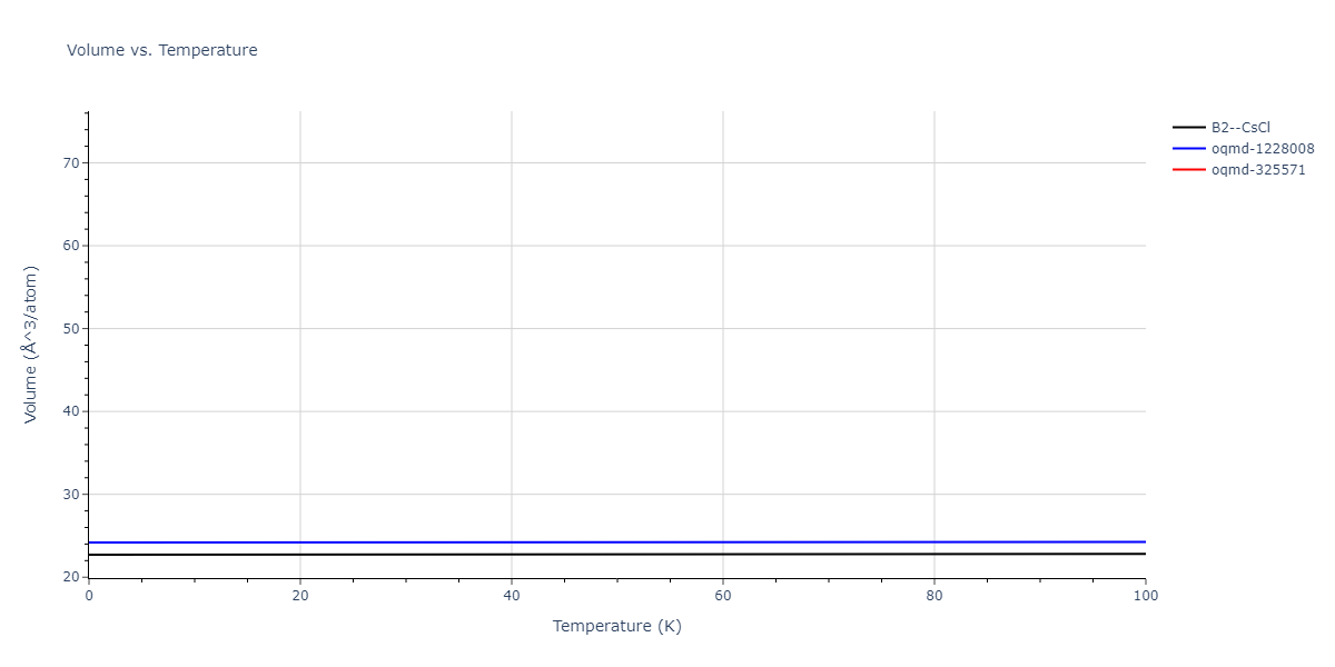 2015--Purja-Pun-G-P--Ni-Al-Co--LAMMPS--ipr2/mdthermo.AlNi.V