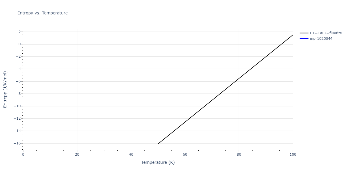 2015--Purja-Pun-G-P--Ni-Al-Co--LAMMPS--ipr2/mdthermo.AlNi2.S