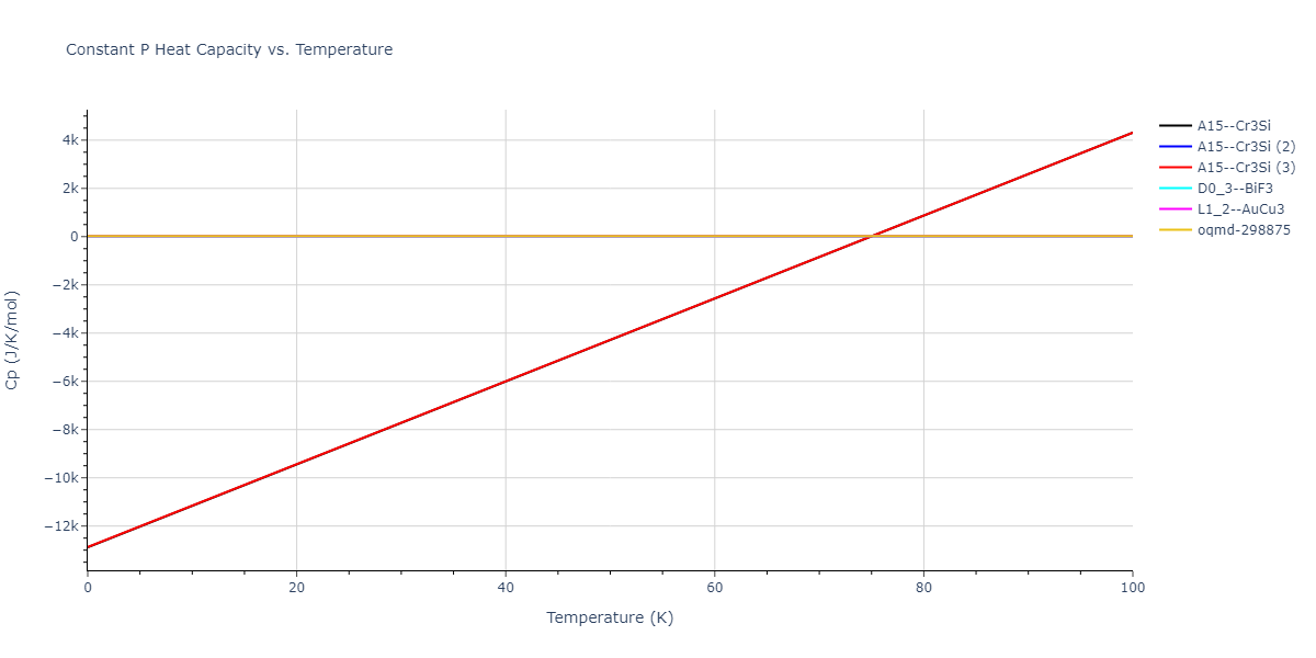 2015--Purja-Pun-G-P--Ni-Al-Co--LAMMPS--ipr2/mdthermo.AlNi3.Cp