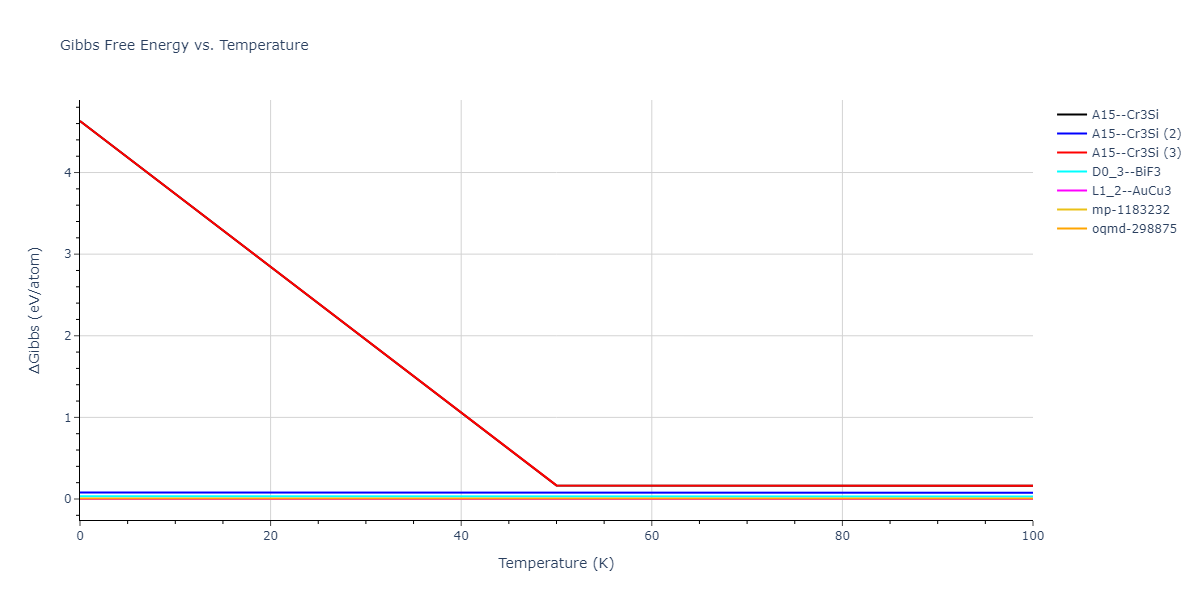 2015--Purja-Pun-G-P--Ni-Al-Co--LAMMPS--ipr2/mdthermo.AlNi3.G