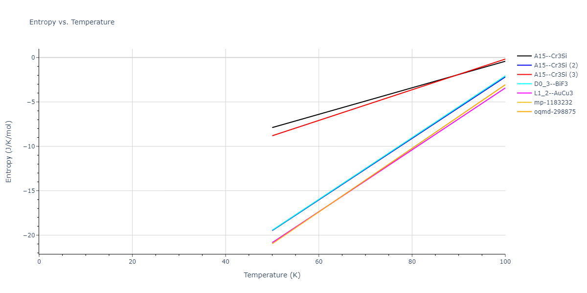 2015--Purja-Pun-G-P--Ni-Al-Co--LAMMPS--ipr2/mdthermo.AlNi3.S