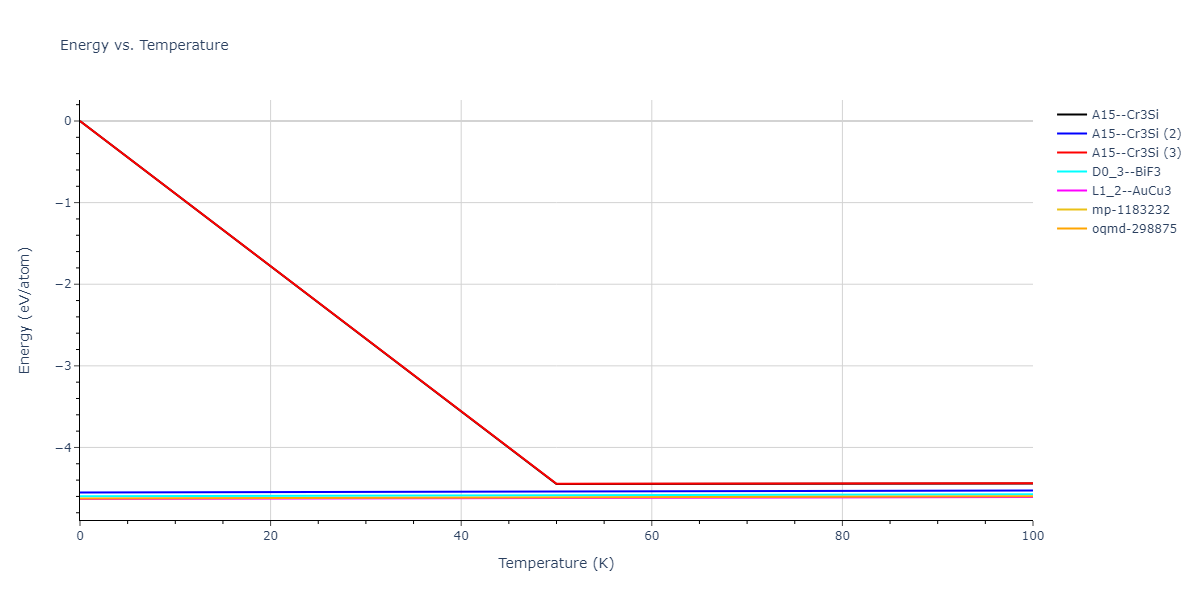 2015--Purja-Pun-G-P--Ni-Al-Co--LAMMPS--ipr2/mdthermo.AlNi3.U