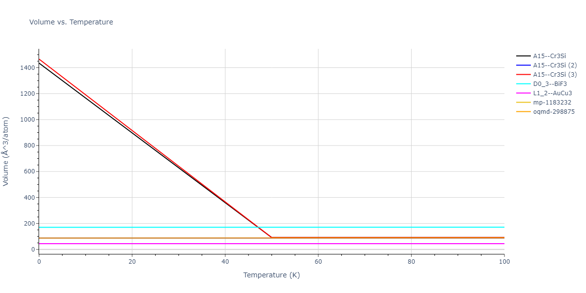2015--Purja-Pun-G-P--Ni-Al-Co--LAMMPS--ipr2/mdthermo.AlNi3.V
