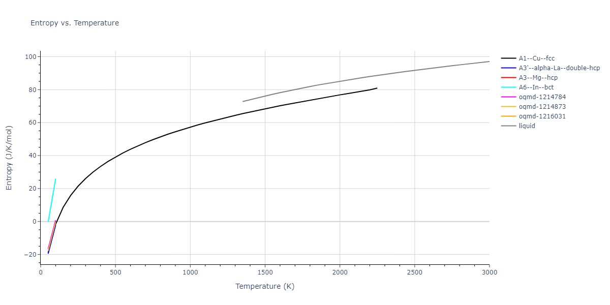 2015--Purja-Pun-G-P--Ni-Al-Co--LAMMPS--ipr2/mdthermo.Co.S