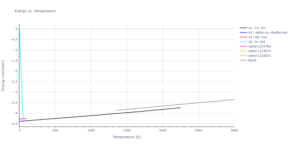 2015--Purja-Pun-G-P--Ni-Al-Co--LAMMPS--ipr2/mdthermo.Co.U