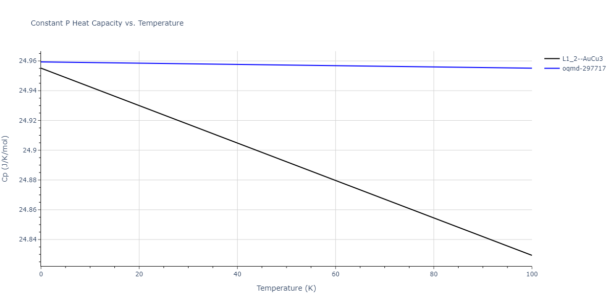 2015--Purja-Pun-G-P--Ni-Al-Co--LAMMPS--ipr2/mdthermo.Co3Ni.Cp